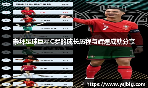 崇拜足球巨星C罗的成长历程与辉煌成就分享
